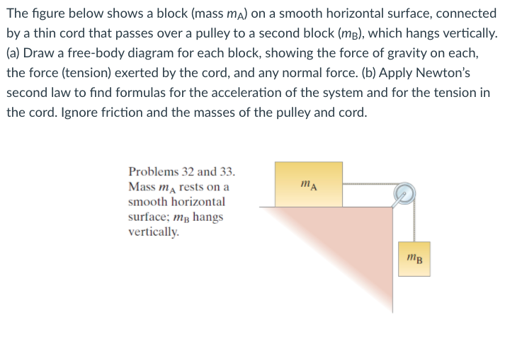 The figure below shows a block (mass ma) on a smooth horizontal surface, connected
by a thin cord that passes over a pulley to a second block (mB), which hangs vertically.
(a) Draw a free-body diagram for each block, showing the force of gravity on each,
the force (tension) exerted by the cord, and any normal force. (b) Apply Newton's
second law to find formulas for the acceleration of the system and for the tension in
the cord. Ignore friction and the masses of the pulley and cord.
Problems 32 and 33.
Mass ma rests on a
smooth horizontal
surface; mg hangs
vertically.
