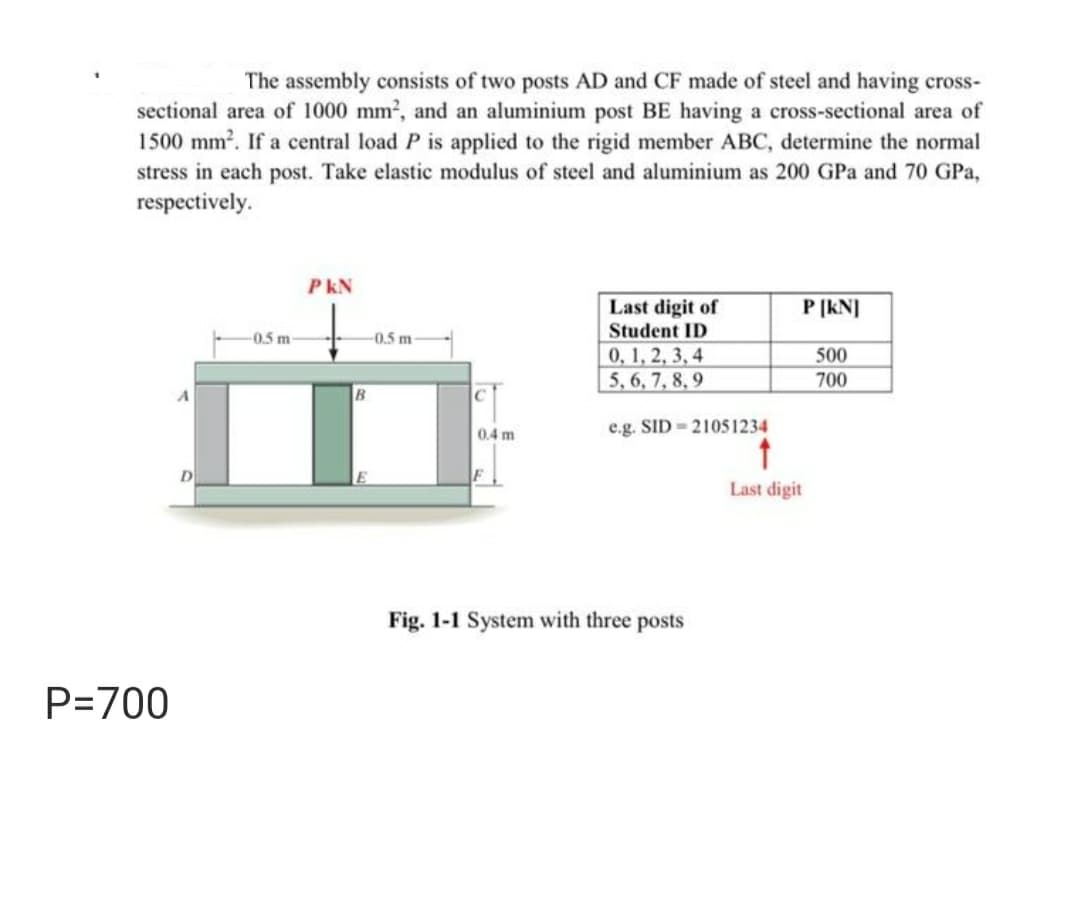 The assembly consists of two posts AD and CF made of steel and having cross-
sectional area of 1000 mm², and an aluminium post BE having a cross-sectional area of
1500 mm². If a central load P is applied to the rigid member ABC, determine the normal
stress in each post. Take elastic modulus of steel and aluminium as 200 GPa and 70 GPa,
respectively.
PKN
P [kN]
-0.5 m-
Last digit of
Student ID
0, 1, 2, 3, 4
5,6,7,8,9
500
700
e.g. SID 21051234
P=700
A
B
-0.5 m
C
0.4 m
F
Fig. 1-1 System with three posts
Last digit