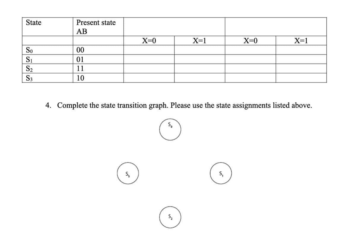 State
So
S₁
S₂
S3
Present state
AB
00
01
11
10
X=0
S₂
X=1
So
X=0
4. Complete the state transition graph. Please use the state assignments listed above.
X=1