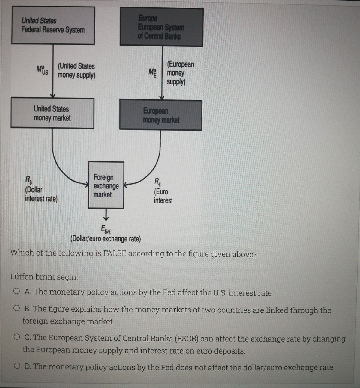 United States
Federal Reserve System
Europe
European System
of Central Banks
(United States
Mis
money supply)
(European
ME | money
supply)
United States
European
money market
money market
(Dollar
interest rate)
Foreign
exchange
market
R
(Euro
interest
Ese
(Dollar/euro exchange rate)
Which of the following is FALSE according to the figure given above?
Lütfen birini seçin:
O A. The monetary policy actions by the Fed affect the U.S. interest rate
O B. The figure explains how the money markets of two countries are linked through the
foreign exchange market.
O C. The European System of Central Banks (ESCB) can affect the exchange rate by changing
the European money supply and interest rate on euro deposits.
O D. The monetary policy actions by the Fed does not affect the dollar/euro exchange rate.
