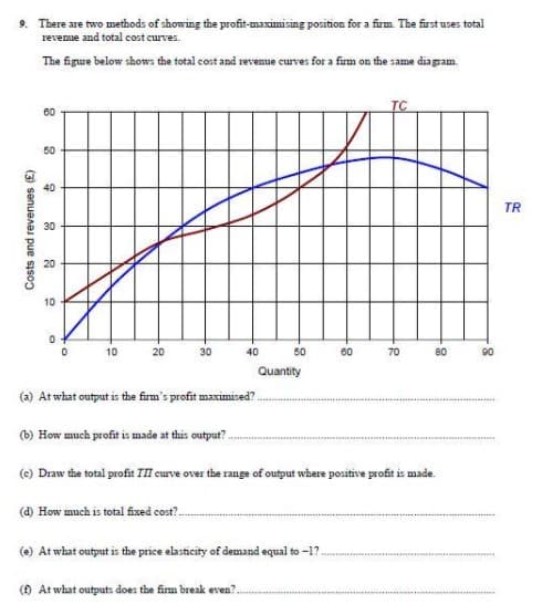 9. There are two methods of showing the profit-maximising position for a firm. The first uses total
revenue and total cost curves.
The figure below shows the total cost and revenue curves for a firm on the same dia gram.
60
50
40
TR
30
10
10
20
30
40
50
60
70
80
90
Quantity
(a) At what output is the firm's profit maximised?.
atist
(b) How much profit i made at this output?
(e) Draw the total profit TII curve over the range of output where positive profit is made.
(d) How much is total fixed cost?.
(e) At what output is the price elasticity of demand equal to -1?.
() At what outputs does the firm break even?.
Costs and revenues (£)
