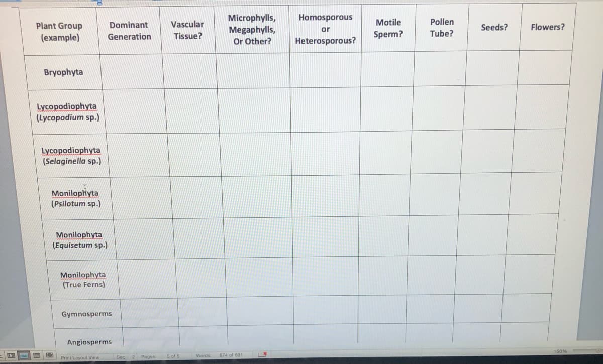 Microphylls,
Megaphylls,
Or Other?
Homosporous
Plant Group
Dominant
Vascular
Motile
Pollen
Seeds?
Flowers?
or
(example)
Tissue?
Sperm?
Tube?
Generation
Heterosporous?
Bryophyta
Lycopodiophyta
(Lycopodium sp.)
Lycopodiophyta
(Selaginella sp.)
Monilophyta
(Psilotum sp.)
Monilophyta
(Equisetum sp.)
Monilophyta
(True Ferns)
Gymnosperms
Angiosperms
150%
Print Layout View
Sec
Pages:
5 of 5
Words:
674 of 691
