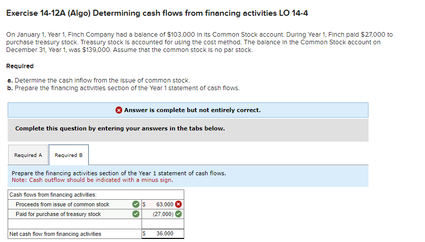 Exercise 14-12A (Algo) Determining cash flows from financing activities LO 14-4
On January 1, Year 1, Finch Company had a balance of $103,000 in its Common Stock account. During Year 1, Finch paid $27,000 to
purchase treasury stock. Treasury stock is accounted for using the cost method. The balance in the Common Stock account on
December 31, Year 1, was $139,000. Assume that the common stock is no par stock.
Required
a. Determine the cash Inflow from the issue of common stock.
b. Prepare the financing activities section of the Year 1 statement of cash flows.
Answer is complete but not entirely correct.
Complete this question by entering your answers in the tabs below.
Required A Required B
Prepare the financing activities section of the Year 1 statement of cash flows.
Note: Cash outflow should be indicated with a minus sign.
Cash flows from financing activities:
Proceeds from issue of common stock
Paid for purchase of treasury stock
Net cash flow from financing activities
S 63,000
(27,000)
S 36,000