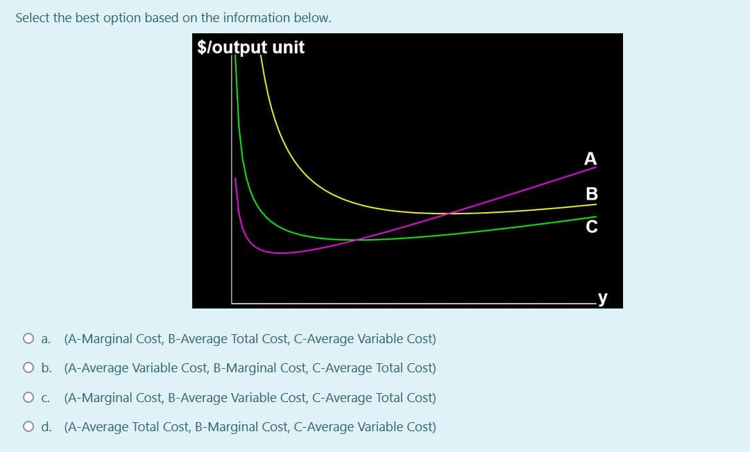 Select the best option based on the information below.
$/output unit
А
B
C
-y
O a. (A-Marginal Cost, B-Average Total Cost, C-Average Variable Cost)
O b. (A-Average Variable Cost, B-Marginal Cost, C-Average Total Cost)
O. (A-Marginal Cost, B-Average Variable Cost, C-Average Total Cost)
O d. (A-Average Total Cost, B-Marginal Cost, C-Average Variable Cost)
