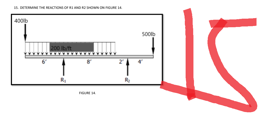 15. DETERMINE THE REACTIONS OF R1 AND R2 SHOWN ON FIGURE 14.
400lb
6′
200 lb/ft
R₁
8′
FIGURE 14.
2'
R₂
500lb
4'