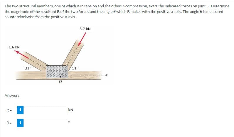 The two structural members, one of which is in tension and the other in compression, exert the indicated forces on joint O. Determine
the magnitude of the resultant R of the two forces and the angle which R makes with the positive x-axis. The angle is measured
counterclockwise from the positive x-axis.
3.7 KN
1.6 kN
Answers:
R=
i
0=
31°
a
/
000/00
O
P
519
KN
2