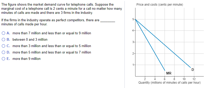 The figure shows the market demand curve for telephone calls. Suppose the
marginal cost of a telephone call is 2 cents a minute for a call no matter how many
minutes of calls are made and there are 3 firms in the industry.
Price and costs (cents per minute)
If the firms in the industry operate as perfect competitors, there are
minutes of calls made per hour.
4-
A. more than 7 million and less than or equal to 9 million
B. between 0 and 3 million
3-
OC. more than 3 million and less than or equal to 5 million
O D. more than 5 million and less than or equal to 7 million
2-
O E. more than 9 million
1-
D
MR
10
12
Quantity (millions of minutes of calls per hour)
