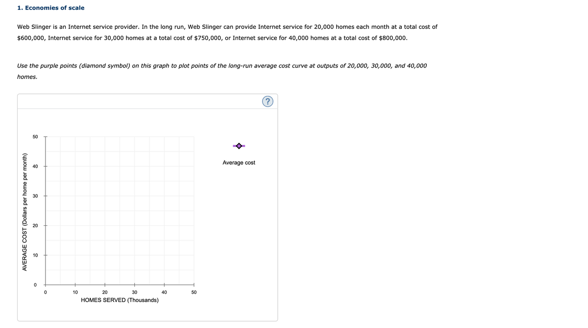 1. Economies of scale
Web Slinger is an Internet service provider. In the long run, Web Slinger can provide Internet service for 20,000 homes each month at a total cost of
$600,000, Internet service for 30,000 homes at a total cost of $750,000, or Internet service for 40,000 homes at a total cost of $800,000.
Use the purple points (diamond symbol) on this graph to plot points of the long-run average cost curve at outputs of 20,000, 30,000, and 40,000
homes.
(?
50
Average cost
40
30
20
10
10
20
30
40
50
HOMES SERVED (Thousands)
AVERAGE COST (Dollars per home per month)
