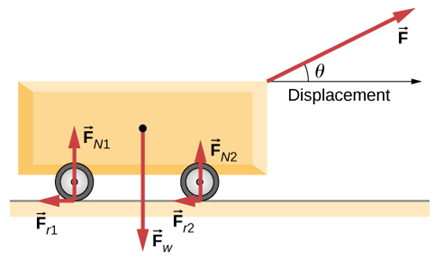 Displacement
FN1
FN2
F,
Fw
