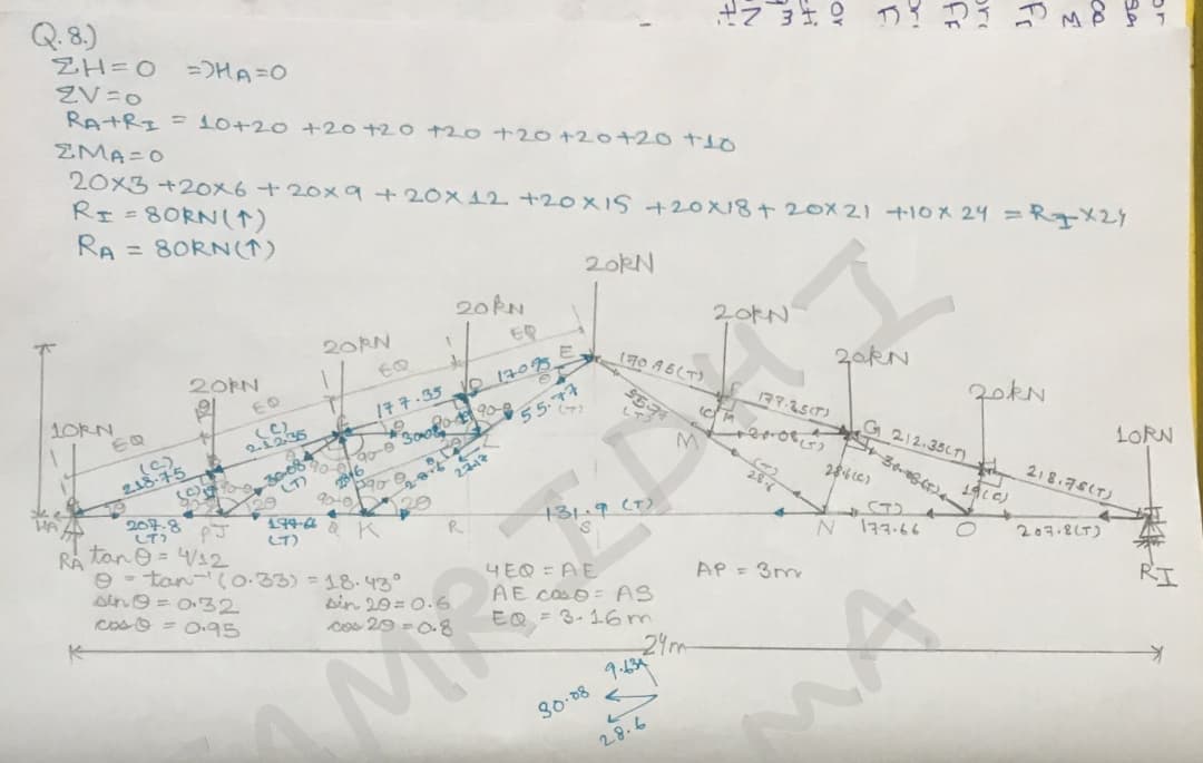 Q. 8.)
ZH=0 =DHA=0
ZV=0
Re+RI = 10+20 +20+20+20 +20 +20+20 t
ZMA=0
20x3 +2OX6 +20x9 +20x12. +20 X 1s +20x18+20x21 +10X 24 = RqX2Y
RI=8ORN()
RA = 80RN(↑)
20RN
20RN
20KN
20RN
ER
20kN
20PN
Vo 1705
EO
17 구.35
20kN
1ORN
55.7
LORN
G 212.35CT) H 218.7SIT)
3008
2213
28
286 C)
207.8
194-4 K
+319(T)
R
ST).
LT)
tane = W12
RA
e - tan- (0.33) = 18. 43°
sin 9 = 032
cosO = O.95
7.66
207.8LT)
4EQ = AE
AE COsO= AS
AP = 3m
sin 20= 0.6
coo 29 =0.8
EQ = 3-16m
24m
9-434
80-08
28.6
