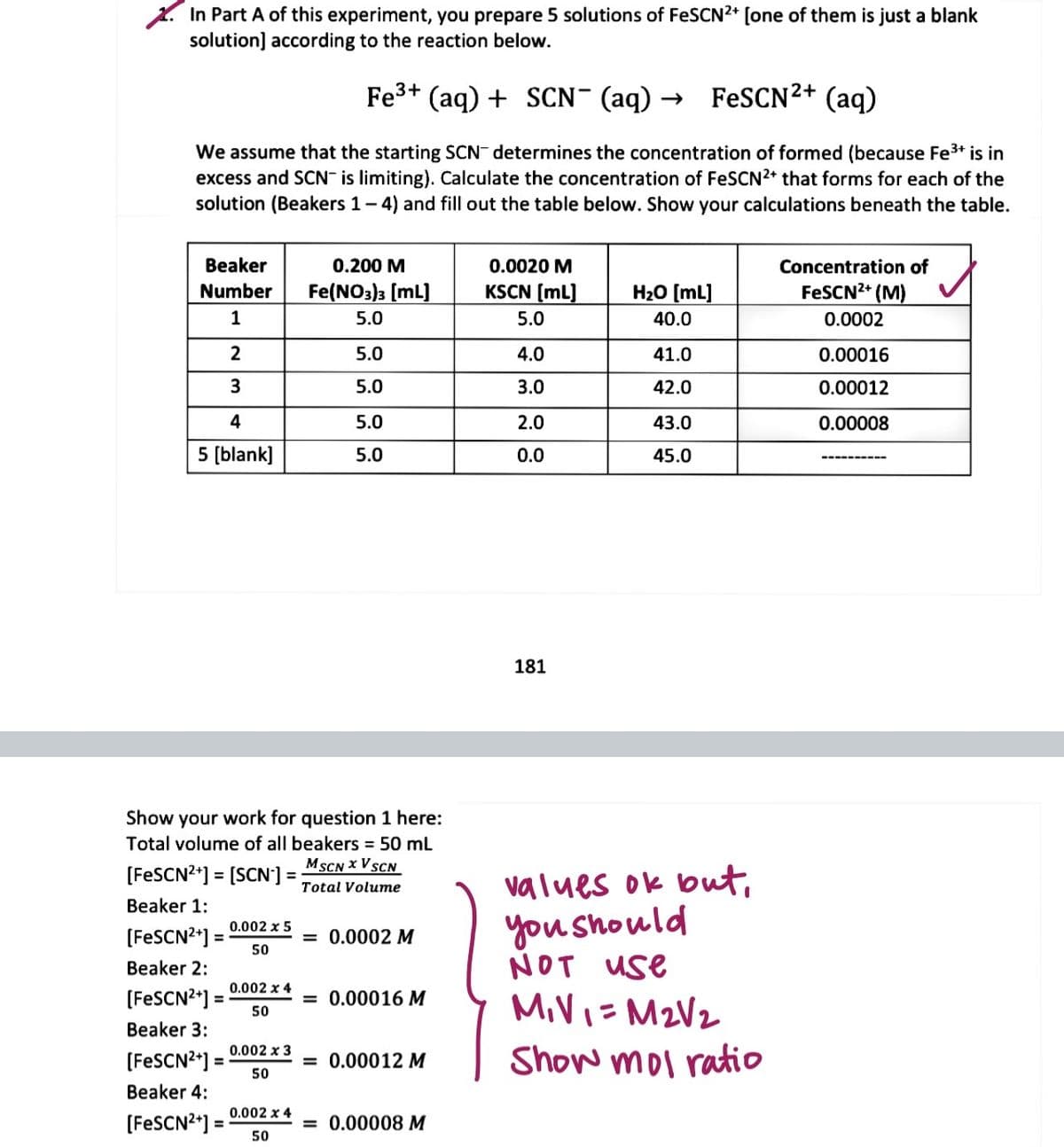 In Part A of this experiment, you prepare 5 solutions of FeSCN2* [one of them is just a blank
solution] according to the reaction below.
Fe3+ (aq) + SCN¯(aq) –
FESCN²+ (aq)
We assume that the starting SCN determines the concentration of formed (because Fe3+ is in
excess and SCN¯ is limiting). Calculate the concentration of FeSCN2* that forms for each of the
solution (Beakers 1- 4) and fill out the table below. Show your calculations beneath the table.
Beaker
0.200 M
0.0020 M
Concentration of
Number
Fe(NO3)3 [mL]
KSCN [mL]
H20 [mL]
FESCN2* (M)
5.0
5.0
40.0
0.0002
2
5.0
4.0
41.0
0.00016
5.0
3.0
42.0
0.00012
4
5.0
2.0
43.0
0.00008
5 (blank]
5.0
0.0
45.0
181
Show your work for question 1 here:
Total volume of all beakers = 50 mL
MSCN x VSCN
[FESCN2*] = [SCN'] =;
values ok but,
you Should
NOT
%3D
Total Volume
Beaker 1:
0.002 x 5
(FESCN2*) =
50
= 0.0002 M
Beaker 2:
use
0.002 x 4
(FESCN2*] =
= 0.00016 M
MIVI=M2V2
Show mol ratio
50
Beaker 3:
0.002 x 3
(FESCN2*] =
50
= 0.00012 M
Beaker 4:
0.002 x 4
(FESCN2*] =
= 0.00008 M
50
