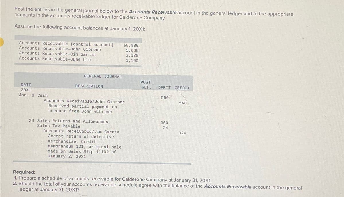 Post the entries in the general journal below to the Accounts Receivable account in the general ledger and to the appropriate
accounts in the accounts receivable ledger for Calderone Company.
Assume the following account balances at January 1, 20X1:
Accounts Receivable (control account)
Accounts Receivable-John Gibrone
$8,880
5,600
Accounts Receivable-Jim Garcia
2,180
Accounts Receivable-June Lin
1,100
DATE
20X1
Jan. 8
Cash
GENERAL JOURNAL
DESCRIPTION
POST.
REF.
DEBIT CREDIT
560
560
Accounts Receivable/John Gibrone
Received partial payment on
account from John Gibrone
20 Sales Returns and Allowances
Sales Tax Payable
Accounts Receivable/Jim Garcia
Accept return of defective
merchandise, Credit
Memorandum 121; original sale
made on Sales Slip 11102 of
January 2, 20X1
300
24
324
Required:
1. Prepare a schedule of accounts receivable for Calderone Company at January 31, 20X1.
2. Should the total of your accounts receivable schedule agree with the balance of the Accounts Receivable account in the general
ledger at January 31, 20X1?