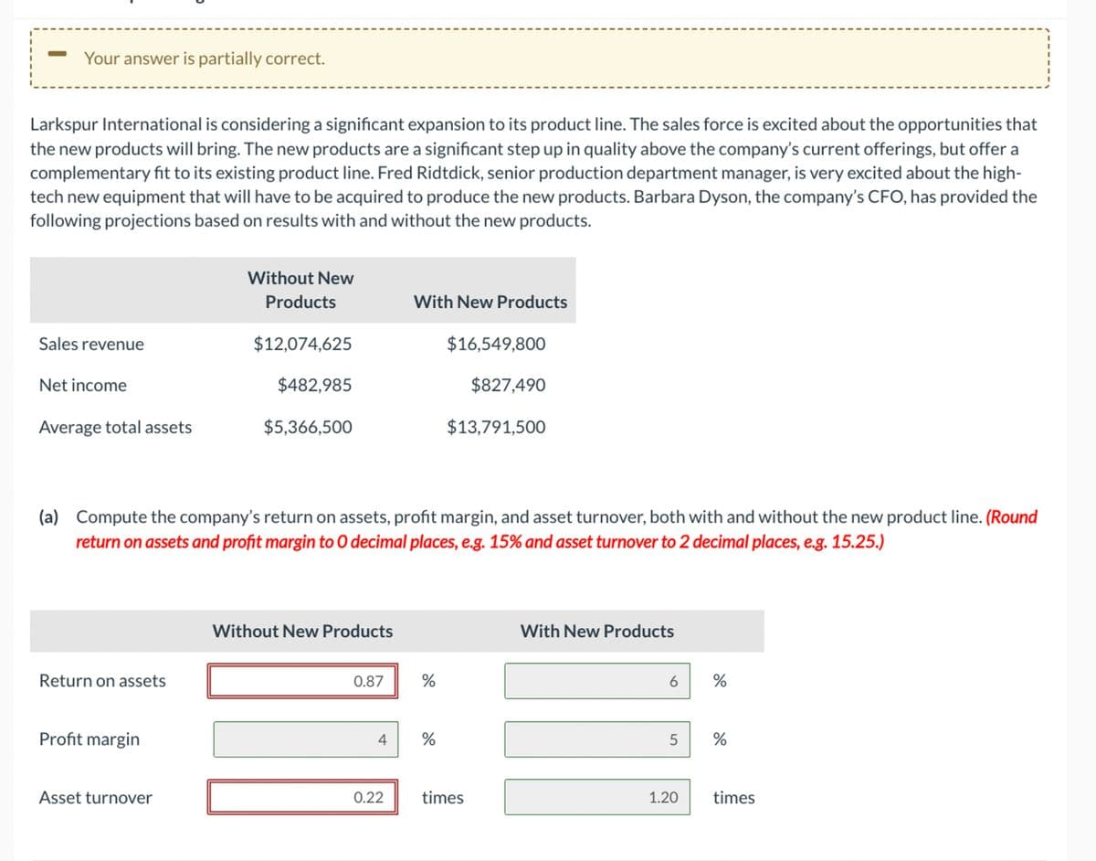 -
Your answer is partially correct.
Larkspur International is considering a significant expansion to its product line. The sales force is excited about the opportunities that
the new products will bring. The new products are a significant step up in quality above the company's current offerings, but offer a
complementary fit to its existing product line. Fred Ridtdick, senior production department manager, is very excited about the high-
tech new equipment that will have to be acquired to produce the new products. Barbara Dyson, the company's CFO, has provided the
following projections based on results with and without the new products.
Sales revenue
Net income
Without New
Products
With New Products
$12,074,625
$16,549,800
$482,985
$827,490
Average total assets
$5,366,500
$13,791,500
(a) Compute the company's return on assets, profit margin, and asset turnover, both with and without the new product line. (Round
return on assets and profit margin to O decimal places, e.g. 15% and asset turnover to 2 decimal places, e.g. 15.25.)
Return on assets
Profit margin
Without New Products
0.87
%
4
%
With New Products
6
%
5
%
Asset turnover
0.22
times
1.20
times