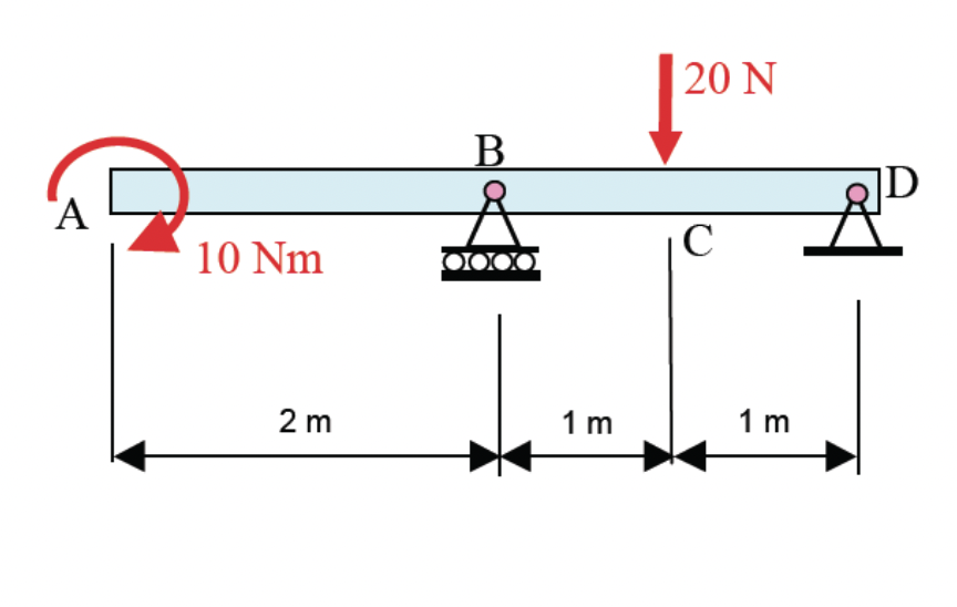 A
10 Nm
B
20 N
C
1 m
1 m
2 m