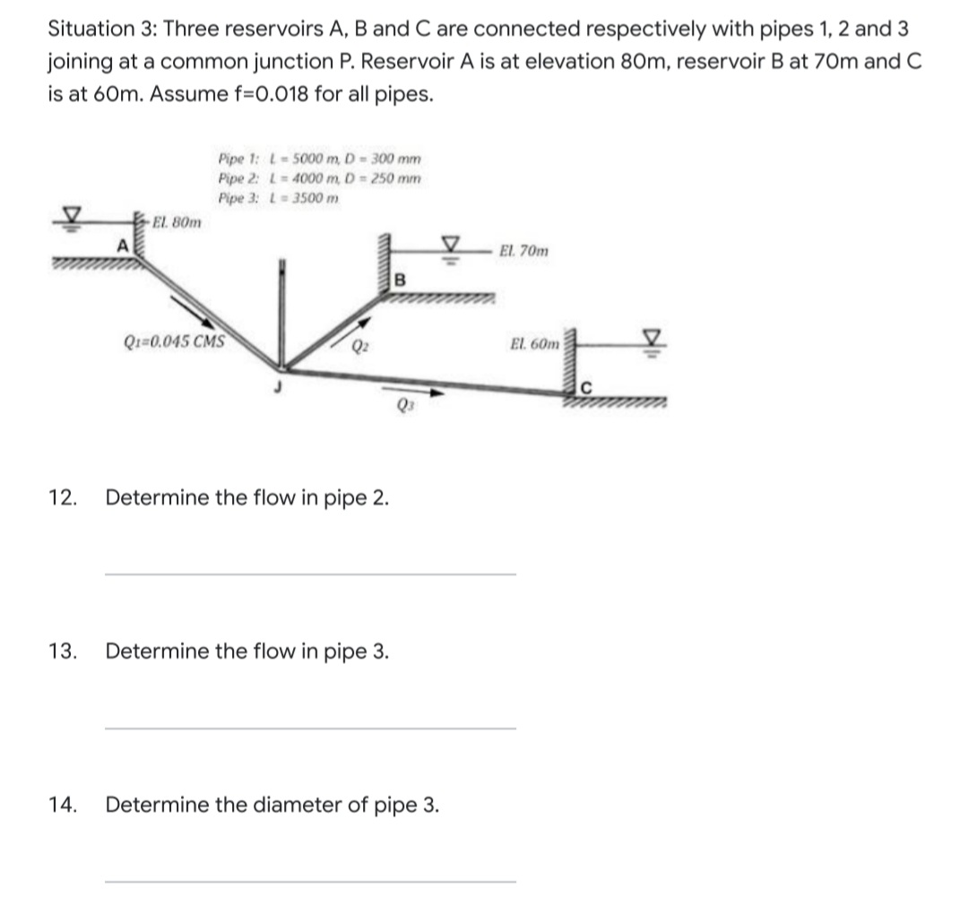 Situation 3: Three reservoirs A, B and C are connected respectively with pipes 1, 2 and 3
joining at a common junction P. Reservoir A is at elevation 80m, reservoir B at 70m and C
is at 60m. Assume f=0.018 for all pipes.
Pipe 1: L-5000 m, D = 300 mm
Pipe 2: L= 4000 m, D = 250 mm
Pipe 3: L=3500 m
EL 80m
A
EL 70m
Qı=0.045 CMS
Q2
El. 60m
12.
Determine the flow in pipe 2.
13.
Determine the flow in pipe 3.
14.
Determine the diameter of pipe 3.
