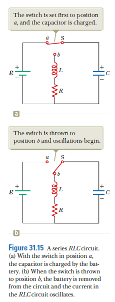 The switch is set first to position
a, and the capacitor is charged.
S
C
The switch is thrown to
position b and oscillations begin.
3.
C
Figure 31.15 A series RLC circuit.
(a) With the switch in position a,
the capacitor is charged by the bat-
tery. (b) When the switch is thrown
to position b, the battery is removed
from the circuit and the current in
the RLC circuit oscillates.
