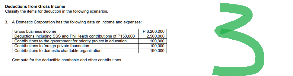 Deductions from Gross Income
Classify the items for deduction in the following scenarios.
3. A Domestic Corporation has the following data on income and expenses:
Gross business income
Deductions including SSS and PhilHealth contributions of P150,000
Contributions to the government for priority project in education
Contributions to foreign private foundation
Contributions to domestic charitable organization
Compute for the deductible charitable and other contributions.
P 6,200,000
2,500,000
100,000
100,000
190,000
3