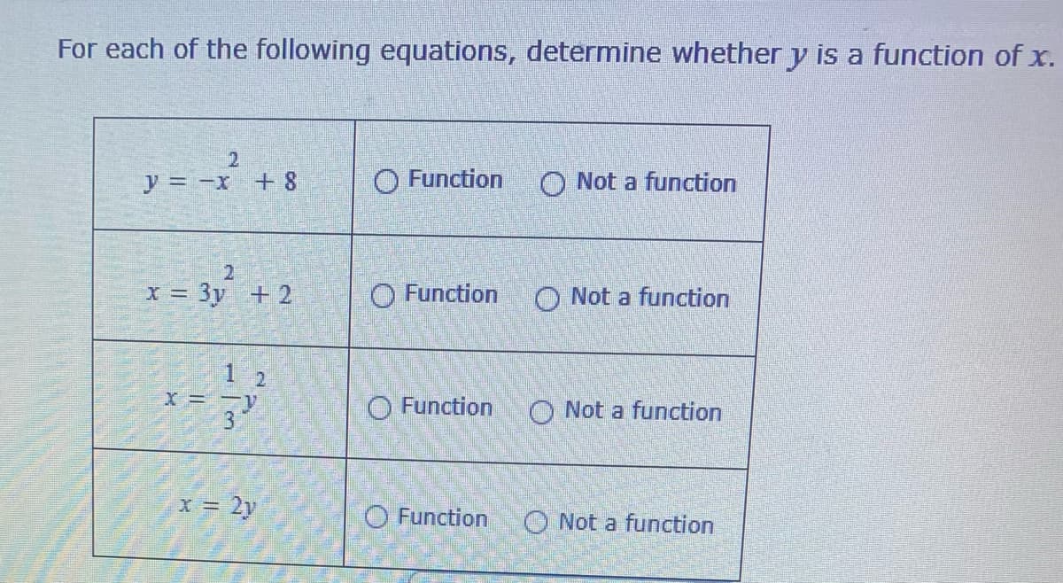 For each of the following equations, determine whether y is a function of x.
y = -x + 8
x = 3y² + 2
1 2
X ==Y
3
x = 2y
O Function
Function
O Function
Function
O
Not a function
Not a function
a function
Not a function
