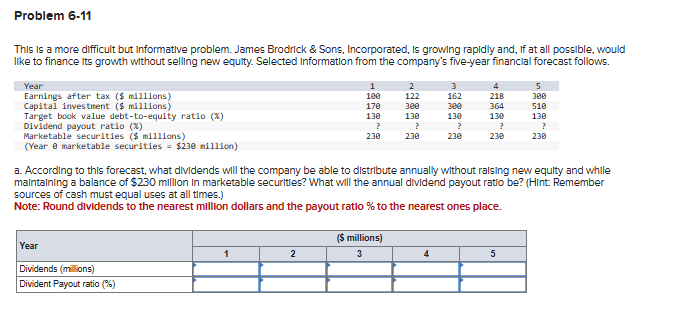 Problem 6-11
This is a more difficult but Informative problem. James Brodrick & Sons, Incorporated, is growing rapidly and, if at all possible, would
like to finance its growth without selling new equity. Selected Information from the company's five-year financial forecast follows.
Year
Earnings after tax ($ millions)
Capital investment ($ millions)
Target book value debt-to-equity ratio (x)
Dividend payout ratio (%)
Marketable securities ($ millions)
(Year 8 marketable securities = $230 million)
Year
Dividends (millions)
Divident Payout ratio (%)
1
1
100
170
130
?
230
2
2
122
a. According to this forecast, what dividends will the company be able to distribute annually without raising new equity and while
maintaining a balance of $230 million in marketable securities? What will the annual dividend payout ratio be? (Hint: Remember
sources of cash must equal uses at all times.)
Note: Round dividends to the nearest million dollars and the payout ratio % to the nearest ones place.
($ millions)
3
300
130
?
230
3
162
380
130
?
230
4
218
364
130
230
5
300
510
130
?
230
5