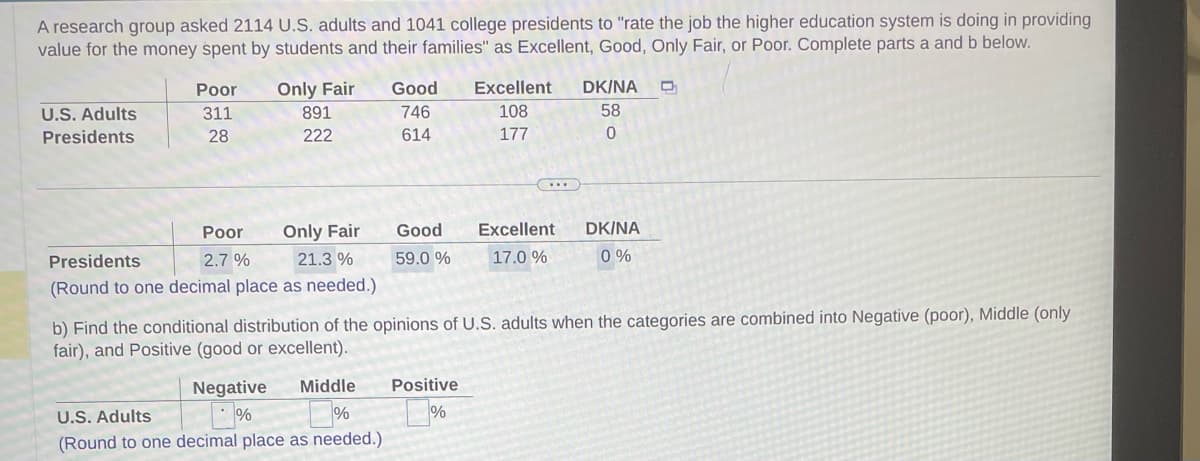 A research group asked 2114 U.S. adults and 1041 college presidents to "rate the job the higher education system is doing in providing
value for the money spent by students and their families" as Excellent, Good, Only Fair, or Poor. Complete parts a and b below.
U.S. Adults
Presidents
Poor
311
28
Poor
2.7%
Only Fair
891
222
Only Fair
Presidents
21.3 %
(Round to one decimal place as needed.)
Good
746
614
Negative Middle
%
%
U.S. Adults
(Round to one decimal place as needed.).
Good
59.0 %
Excellent
108
177
Positive
%
Excellent
17.0%
D
DK/NA D
58
0
b) Find the conditional distribution of the opinions of U.S. adults when the categories are combined into Negative (poor), Middle (only
fair), and Positive (good or excellent).
DK/NA
0%