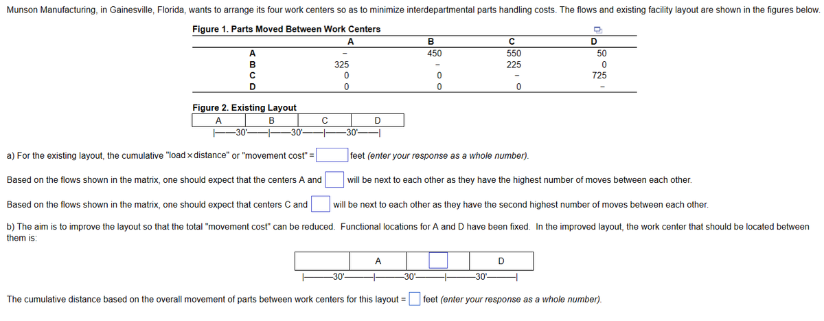 Munson Manufacturing, in Gainesville, Florida, wants to arrange its four work centers so as to minimize interdepartmental parts handling costs. The flows and existing facility layout are shown in the figures below.
Figure 1. Parts Moved Between Work Centers
A
A
B
C
D
Figure 2. Existing Layout
A
B
-30'
-30¹-
с
-|-
325
0
0
a) For the existing layout, the cumulative "load x distance" or "movement cost" =
Based on the flows shown in the matrix, one should expect that the centers A and
Based on the flows shown in the matrix, one should expect that centers C and
b) The aim is to improve the layout so that the total "movement cost" can be reduced.
them is:
-30
D
-1
-30¹-
B
450
A
0
0
-30¹-
feet (enter your response as a whole number).
The cumulative distance based on the overall movement of parts between work centers for this layout=
C
550
225
-
will be next to each other as they have the highest number of moves between each other.
-30¹-
0
will be next to each other as they have the second highest number of moves between each other.
Functional locations for A and D have been fixed. In the improved layout, the work center that should be located between
D
D
D
50
0
725
feet (enter your response as a whole number).
