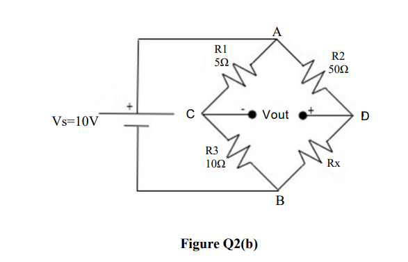 Vs=10V
R1
592
R3
1092
Figure Q2(b)
A
Vout
B
R2
• 50Ω
Rx
D