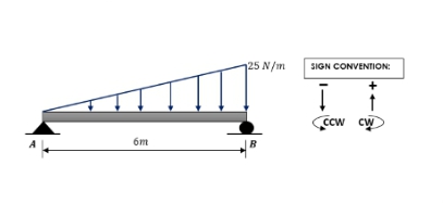 125 N/m
SIGN CONVENTION:
Ccw cw
6m
B
