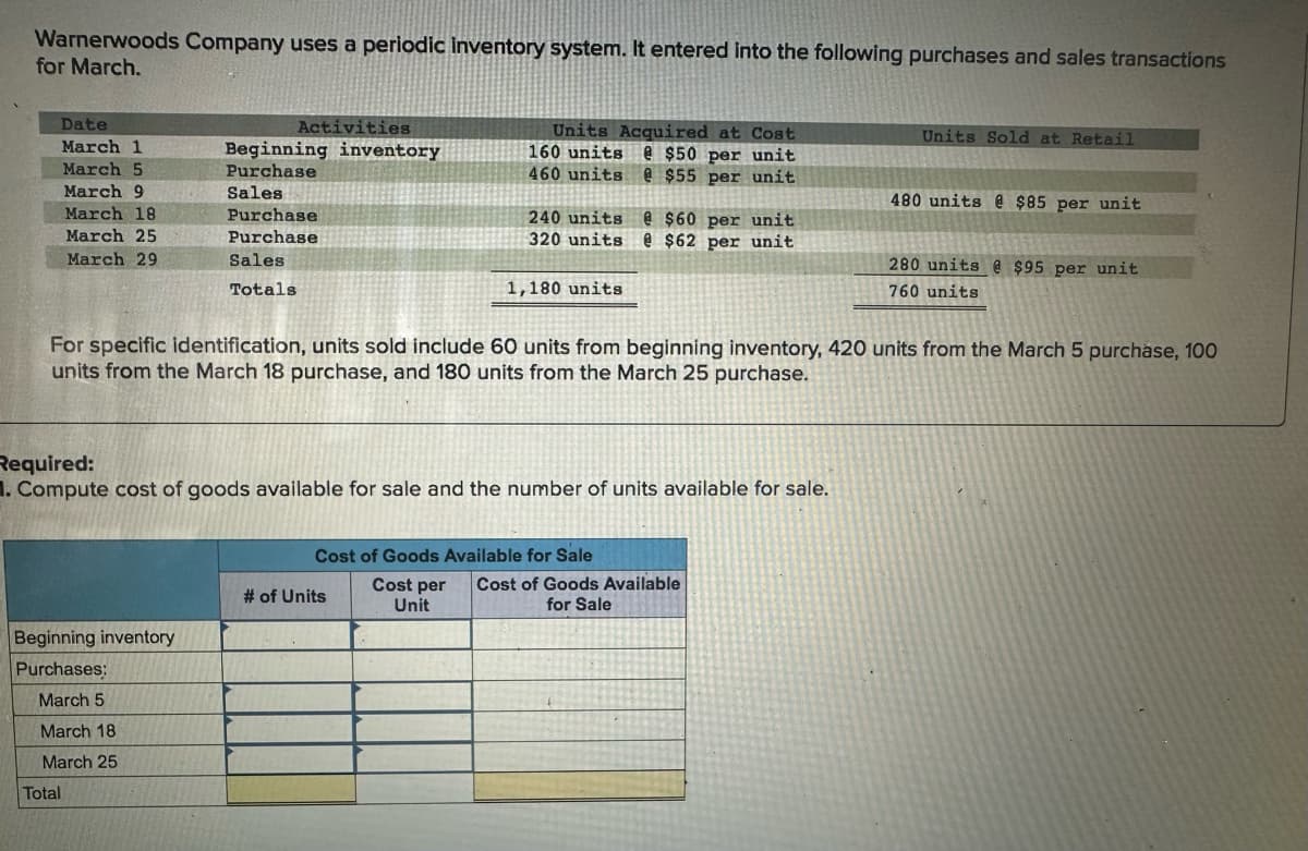 Warnerwoods Company uses a periodic Inventory system. It entered into the following purchases and sales transactions
for March.
Date
March 1
March 5
Activities
Beginning inventory
Purchase
March 9
Sales
March 18
March 25
Purchase
Purchase
Units Acquired at Cost
160 units @ $50 per unit
460 units @ $55 per unit
240 units @ $60 per unit
320 units @ $62 per unit
Units Sold at Retail
480 units @ $85 per unit
March 29
Sales
Totals
1,180 units
280 units @ $95 per unit
760 units
For specific identification, units sold include 60 units from beginning inventory, 420 units from the March 5 purchase, 100
units from the March 18 purchase, and 180 units from the March 25 purchase.
Required:
1. Compute cost of goods available for sale and the number of units available for sale.
Cost of Goods Available for Sale
# of Units
Beginning inventory
Purchases:
March 5
March 18
March 25
Total
Cost per
Unit
Cost of Goods Available
for Sale