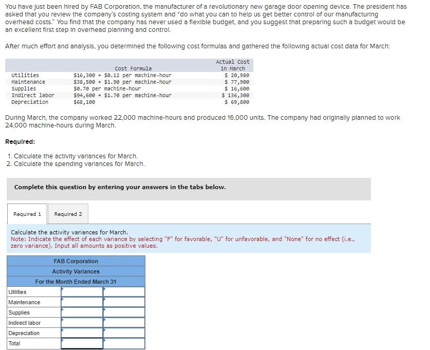 You have just been hired by FAB Corporation, the manufacturer of a revolutionary new garage door opening device. The president has
asked that you review the company's costing system and "do what you can to help us get better control of our manufacturing
overhead costs." You find that the company has never used a flexible budget, and you suggest that preparing such a budget would be
an excellent first step in overhead planning and control.
After much effort and analysis, you determined the following cost formulas and gathered the following actual cost data for March:
Cost Formula
$16,300 + $0.12 per machine-hour
$38,500 + $1.90 per machine-hour
Actual Cost
in March
$ 20,980
$ 77,900
Utilities
Maintenance
Supplies
Indirect labor
Depreciation
$0.70 per machine-hour
$94,600 + $1.70 per machine-hour
$68,100
$ 16,600
$ 136,300
$ 69,800
During March, the company worked 22,000 machine-hours and produced 16,000 units. The company had originally planned to work
24,000 machine-hours during March.
Required:
1. Calculate the activity variances for March.
2. Calculate the spending variances for March.
Complete this question by entering your answers in the tabs below.
Required 1
Required 2
Calculate the activity variances for March.
Note: Indicate the effect of each variance by selecting "F" for favorable, "U" for unfavorable, and "None" for no effect (i.e.,
zero variance). Input all amounts as positive values.
FAB Corporation
Activity Variances
For the Month Ended March 31
Utilities
Maintenance
Supplies
Indirect labor
Depreciation
Total