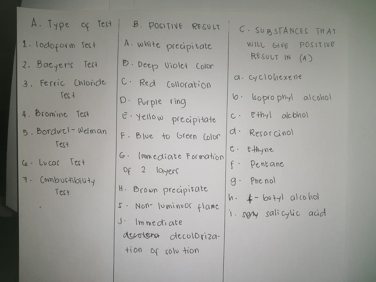 A. Type of Test
B. POSITIVE
RESULT
C. SUBSTANCES THAT
1. lodoform Test
A. white precipitate
WILL GIVE
POSITIVE
RESULT IN (A)
2. Bacyer's Test
D. Deep Violet
Color
3. Ferric Chloride
C. Red Coloration
a. Cy clohexene
Tes t
6. sopro phyl alcohol
Purple ring
E. yellow precipitate
4. Bromine Test
Ethy!
alc bho)
5. Bordwel- Welman
d.
F. Blue to Green Color
Resorcinol
Test
e. E thy ne
G.
(mm ediate For mation
of 2 layers
Ce. Lucas Test
f. Pentane
7. Combustibility
9. Phe nol
Test
H. Brown precipitate
h. f- buty! alco hol
1. sory salicylic acid
I. Non- luminuos flame
J.
Im mediate
decolera decoloriza-
tion
Of solu tion
