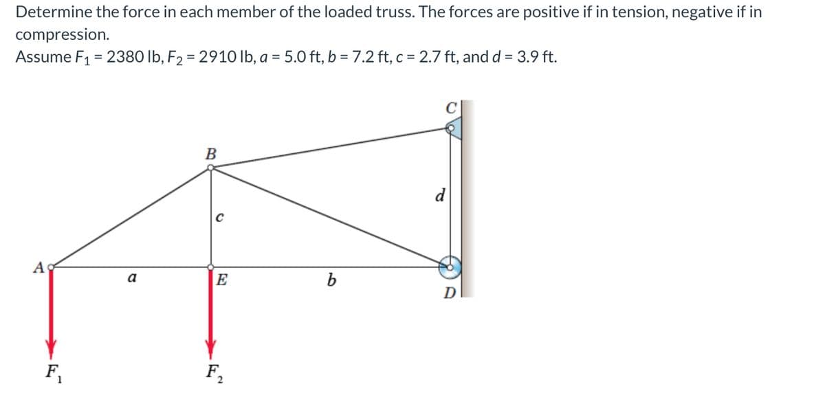 Determine the force in each member of the loaded truss. The forces are positive if in tension, negative if in
compression.
Assume F1 = 2380 Ib, F2 = 2910 Ib, a = 5.0 ft, b =7.2 ft, c = 2.7 ft, and d = 3.9 ft.
В
d
a
E
b
F,
1
