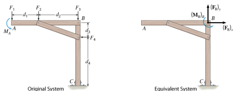 F2
F,
-dp-
F3
-d-
↑ (F2),
(MR)8, B
B
(FR).
A
dz
MA
da
C
C
Equivalent System
Original System
