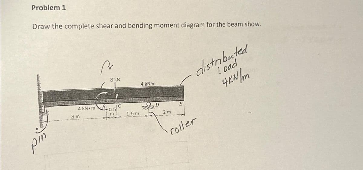 Problem 1
Draw the complete shear and bending moment diagram for the beam show.
pin
4 kN•m
3 m
B
8 kN
0.5
m
1.5 m
4 kN/m
TIKUL
D
2m
E
distributed
4KN/m
roller