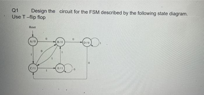 Q1
Design the circuit for the FSM described by the following state diagram.
Use T-flip flop
Reset
0.
A/0
B/0
D/0
E/I
