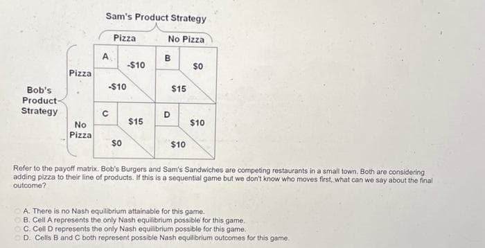 Bob's
Product-
Strategy
Pizza
No
Pizza
Sam's Product Strategy
No Pizza
A
U
Pizza
-$10
с
-$10
$0
$15
B
D
$15
$10
$0
$10
Refer to the payoff matrix. Bob's Burgers and Sam's Sandwiches are competing restaurants in a small town. Both are considering
adding pizza to their line of products. If this is a sequential game but we don't know who moves first, what can we say about the final
outcome?
A. There is no Nash equilibrium attainable for this game.
B. Cell A represents the only Nash equilibrium possible for this game.
C. Cell D represents the only Nash equilibrium possible for this game.
D. Cells B and C both represent possible Nash equilibrium outcomes for this game.