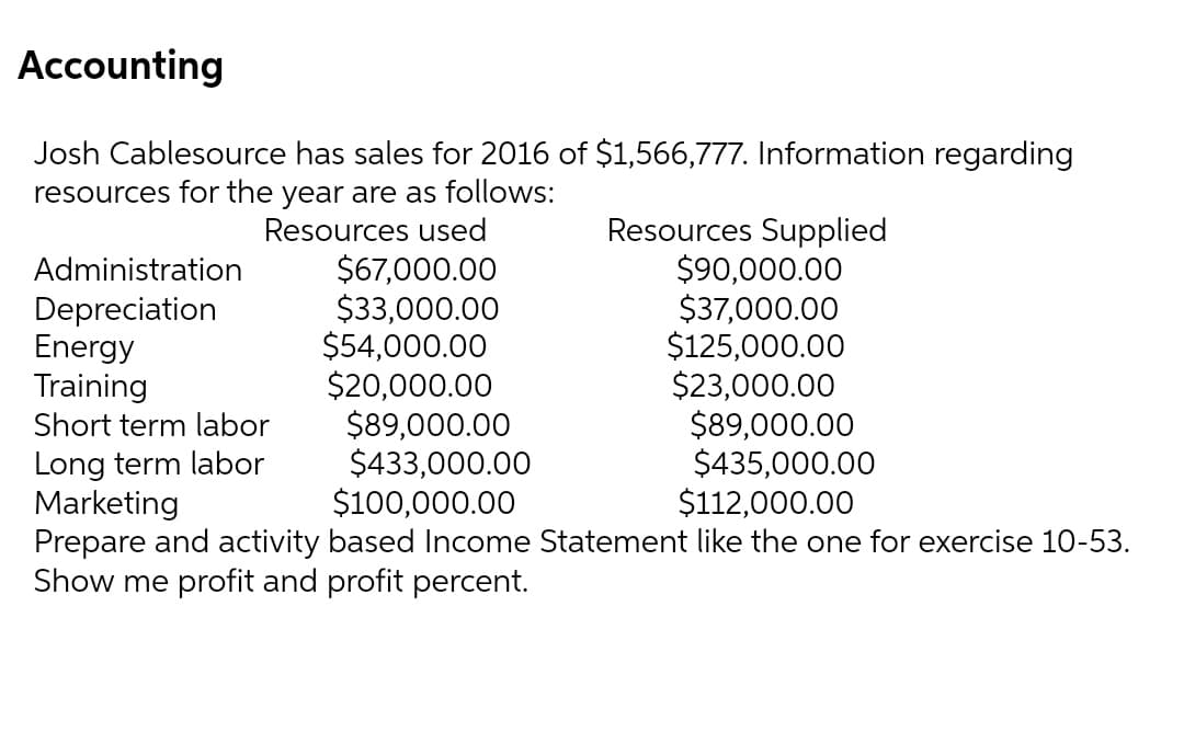 Accounting
Josh Cablesource has sales for 2016 of $1,566,777. Information regarding
resources for the year are as follows:
Resources Supplied
$90,000.00
$37,000.00
$125,000.00
$23,000.00
$89,000.00
$435,000.00
$112,000.00
Resources used
$67,000.00
$33,000.00
$54,000.00
$20,000.00
$89,000.00
$433,000.00
$100,000.00
Administration
Depreciation
Energy
Training
Short term labor
Long term labor
Marketing
Prepare and activity based Income Statement like the one for exercise 10-53.
Show me profit and profit percent.
