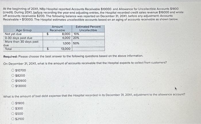 At the beginning of 20X1, N8p Hospital reported Accounts Receivable $10000 and Allowance for Uncollectible Accounts $1800
(credit). During 20X1, before recording the year-end adjusting entries, the Hospital recorded credit sales revenue $16000 and wrote
off accounts receivable $200. The following balance was reported on December 31, 20X1, before any adjustment: Accounts
Receivable = $13000. The Hospital estimates uncollectible accounts based on an aging of accounts receivable as shown below.
Age Group
Not yet due
0-30 days past due
More than 30 days past
due
$
Total
Amount
Receivable
Estimated Percent
Uncollectible
8,000
10%
4,000 20%
1,000 50%
$
Required: Please choose the best answer to the following questions based on the above information.
On December 31, 20X1, what is the amount of accounts receivable that the Hospital expects to collect from customers?
O $10700
O $8200
O $10900
O $13000
13,000
What is the amount of bad debt expense that the Hospital recorded in its December 31, 20X1, adjustment to the allowance account?
O $1900
O $300
O $500
O $2100