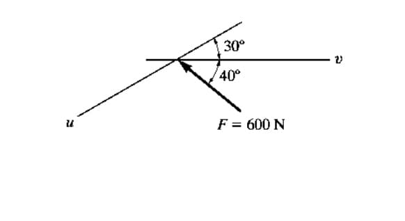 U
30°
40°
F = 600 N
2)