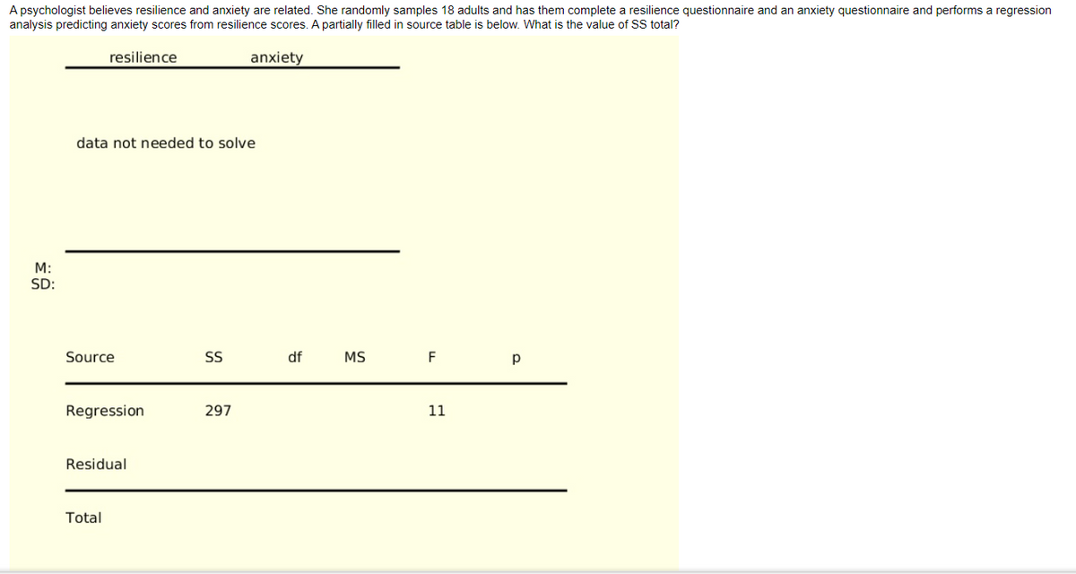 A psychologist believes resilience and anxiety are related. She randomly samples 18 adults and has them complete a resilience questionnaire and an anxiety questionnaire and performs a regression
analysis predicting anxiety scores from resilience scores. A partially filled in source table is below. What is the value of SS total?
anxiety
M:
SD:
resilience
data not needed to solve
Source
Regression
Residual
Total
SS df
297
MS
F
11
р