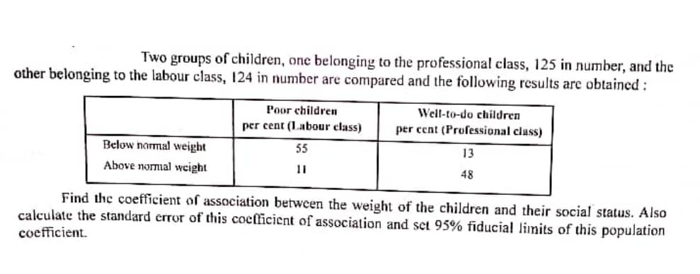 Two groups of children, one belonging to the professional class, 125 in number, and the
other belonging to the labour class, 124 in number are compared and the following results are obtained:
Poor children
Well-to-do children
per cent (Labour elass)
per cent (Professional class)
Below narmal weight
55
13
Above normal weight
11
48
Find the coefficient of association between the weight of the children and their social status. Also
calculate the standard error of this coefficient of association and set 95% fiducia! limits of this population
coefficient.
