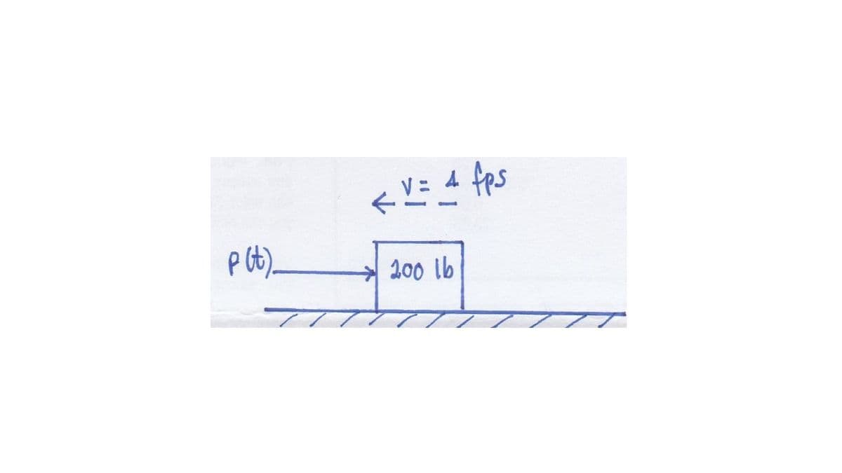 KV= 4 fps
200 lb
