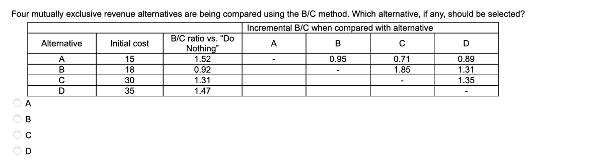 Four mutually exclusive revenue alternatives are being compared using the B/C method. Which alternative, if any, should be selected?
Incremental B/C when compared with alternative
A
OOOO
A
B
с
D
Alternative
ABCD
Initial cost
15
18
30
35
B/C ratio vs. "Do
Nothing"
1.52
0.92
1.31
1.47
B
0.95
C
0.71
1.85
-
D
0.89
1.31
1.35