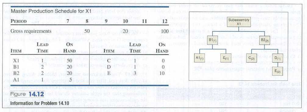 Master Production Schedule for X1
Subassembly
PERIOD
7
8
10
11
12
X1
Gross requirements
50
20
100
B1(1)
B2/2)
ON
ON
HAND
LEAD
LEAD
ITEM
TIME
HAND
ITEM
TIME
A1(1)
E(1)
D1)
X1
50
C
1
B1
20
D
1
E2)
B2 2 M
20
10
Al
1
Figure 14.12
Information for Problem 14.10
