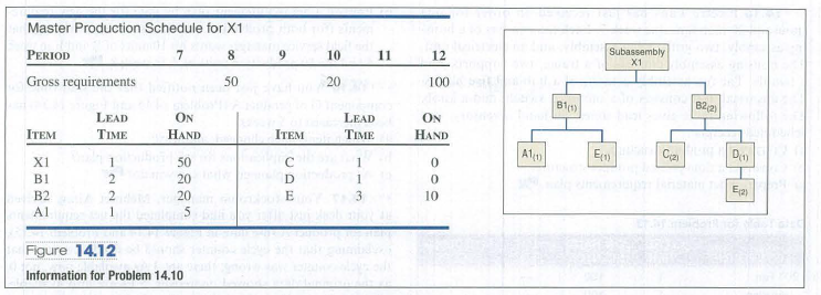 Master Production Schedule for X1
PERIOD
7
8.
9
10
11
12
Subassembly
X1
Gross requirements
50
20
100
B11)
B22)
LEAD
ON
LEAD
ON
ITEM
TIME
HAND
ITEM
TIME
HAND
E)
Ca D
X1
1
50
C
1
B1
20
D
1
B2
20
E
3.
10
A1
5
Figure 14.12
Information for Problem 14.10
