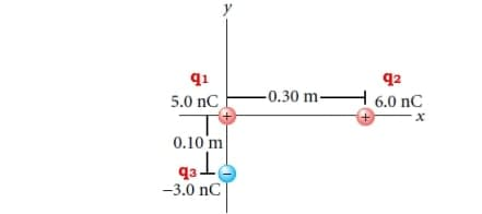 q1
q2
5.0 nC
-0.30 m-
H 6.0 nC
0.10 m
-3.0 nC
