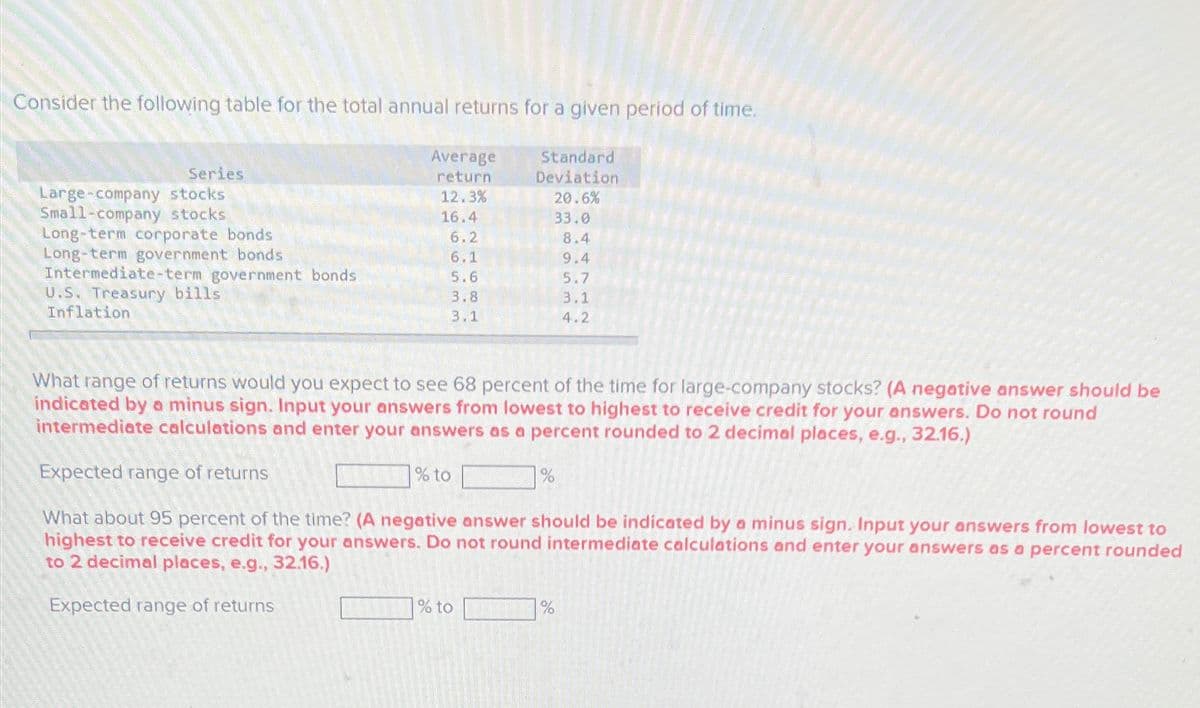 Consider the following table for the total annual returns for a given period of time.
Series
Average
return
Standard
Deviation
Large-company stocks
12.3%
20.6%
Small-company stocks
16.4
33.0
Long-term corporate bonds
6.2
8.4
Long-term government bonds
6.1
9.4
Intermediate-term government bonds
5.6
5.7
U.S. Treasury bills
3.8
3.1
Inflation
3.1
4.2
What range of returns would you expect to see 68 percent of the time for large-company stocks? (A negative answer should be
indicated by a minus sign. Input your answers from lowest to highest to receive credit for your answers. Do not round
intermediate calculations and enter your answers as a percent rounded to 2 decimal places, e.g., 32.16.)
Expected range of returns
% to
%
What about 95 percent of the time? (A negative answer should be indicated by a minus sign. Input your answers from lowest to
highest to receive credit for your answers. Do not round intermediate calculations and enter your answers as a percent rounded
to 2 decimal places, e.g., 32.16.)
Expected range of returns
% to
%