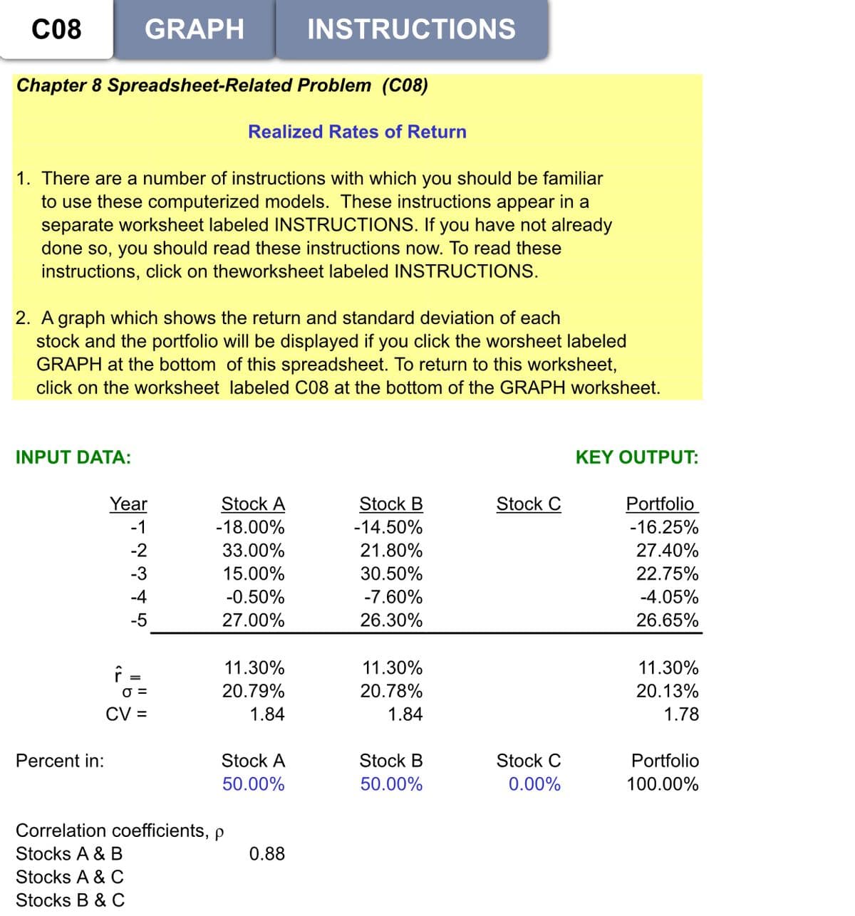 C08
GRAPH
INSTRUCTIONS
Chapter 8 Spreadsheet-Related Problem (C08)
Realized Rates of Return
1. There are a number of instructions with which you should be familiar
to use these computerized models. These instructions appear in a
separate worksheet labeled INSTRUCTIONS. If you have not already
done so, you should read these instructions now. To read these
instructions, click on theworksheet labeled INSTRUCTIONS.
2. A graph which shows the return and standard deviation of each
stock and the portfolio will be displayed if you click the worsheet labeled
GRAPH at the bottom of this spreadsheet. To return to this worksheet,
click on the worksheet labeled C08 at the bottom of the GRAPH worksheet.
INPUT DATA:
KEY OUTPUT:
Year
Stock A
Stock B
Stock C
Portfolio
-1
-18.00%
-14.50%
-16.25%
-2
33.00%
21.80%
27.40%
-3
15.00%
30.50%
22.75%
-4
-0.50%
-7.60%
-4.05%
-5
27.00%
26.30%
26.65%
11.30%
11.30%
11.30%
20.79%
20.78%
20.13%
CV =
1.84
1.84
1.78
Percent in:
Stock A
Stock B
Stock C
Portfolio
50.00%
50.00%
0.00%
100.00%
Correlation coefficients, p
Stocks A & B
0.88
Stocks A & C
Stocks B & C
