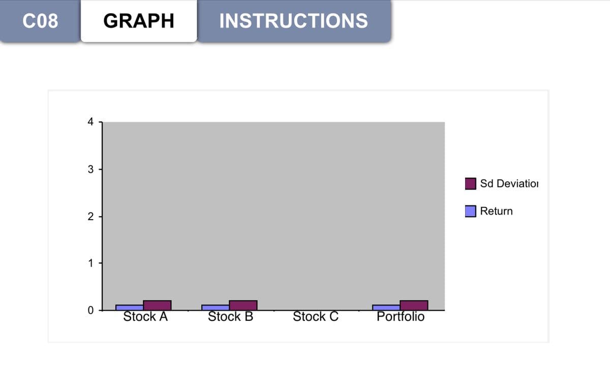 C08
GRAPH
INSTRUCTIONS
4
3
Sd Deviation
Return
2
Stock A
Stock B
Stock C
Portfolio
