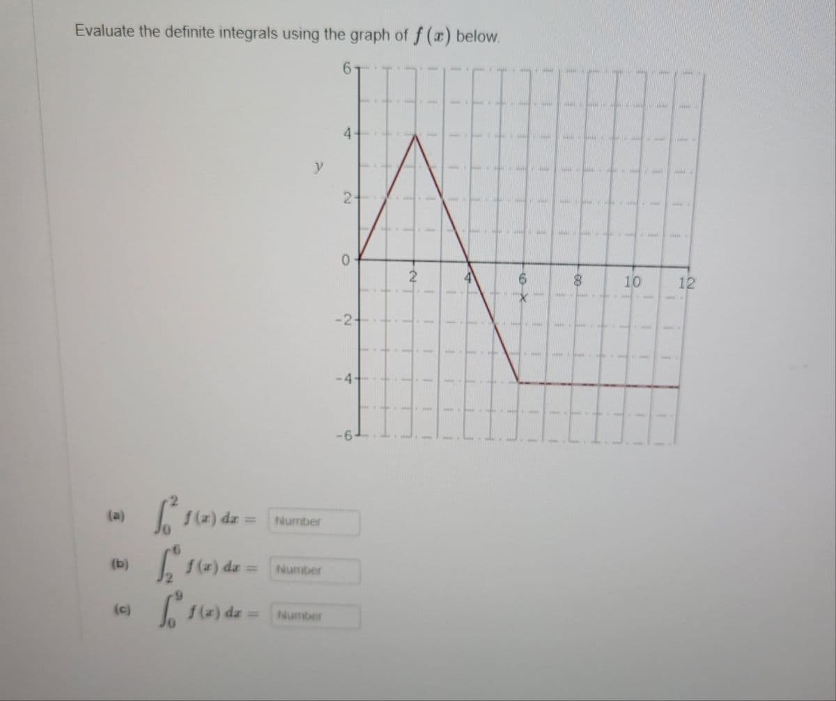 Evaluate the definite integrals using the graph of f (x) below.
6
(a)
(b)
(c)
[₁²1 (2) dx =
[₂²1 (2)
f(x) dx =
So 1 (2) de
y
Number
Number
Number
4-
24
0
-24
-4-
- F
2
4
6
[HE] []
TAMA
8
Hyp
10
ww
12