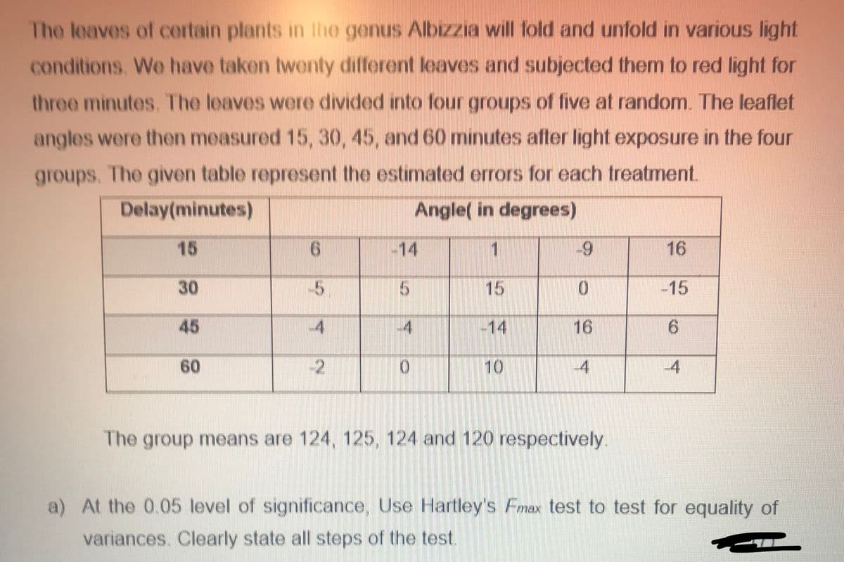 The leaves of certain plants in the genus Albizzia will fold and unfold in various light
conditions. We have taken twenty different leaves and subjected them to red light for
three minutes. The leaves were divided into four groups of five at random. The leaflet
angles were then measured 15, 30, 45, and 60 minutes after light exposure in the four
groups. The given table represent the estimated errors for each treatment.
Delay(minutes)
Angle( in degrees)
15
1
30
45
60
6
-5
4
-2
-14
5
4
0
15
10
-9
0
16
4
The group means are 124, 125, 124 and 120 respectively.
16
-15
6
4
a) At the 0.05 level of significance, Use Hartley's Fmax test to test for equality of
variances. Clearly state all steps of the test.